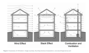  Environmental Hazards in Home Sick Houses